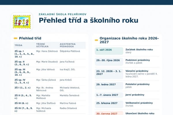 letak informace pro rodice 2026 2027 strana 2